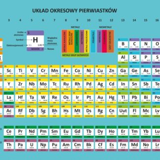 Podkładka na biurko dwustronna Układ okresowy pierwiastków